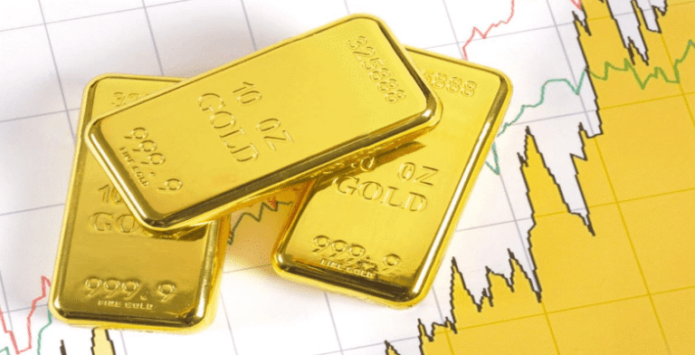 Track Gold Prices in AMD with Ease